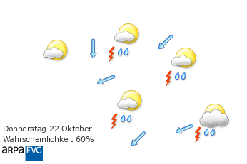 oggi