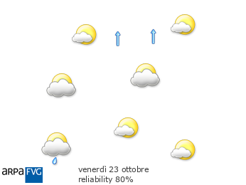 domani