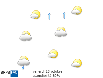 domani
