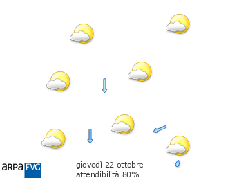 oggi