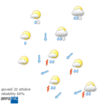 oggi