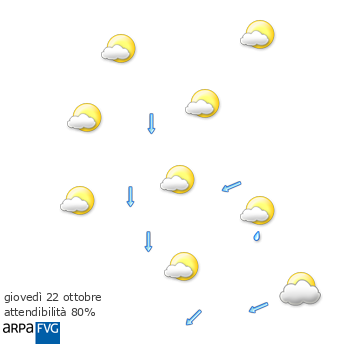 oggi