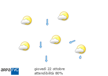 oggi
